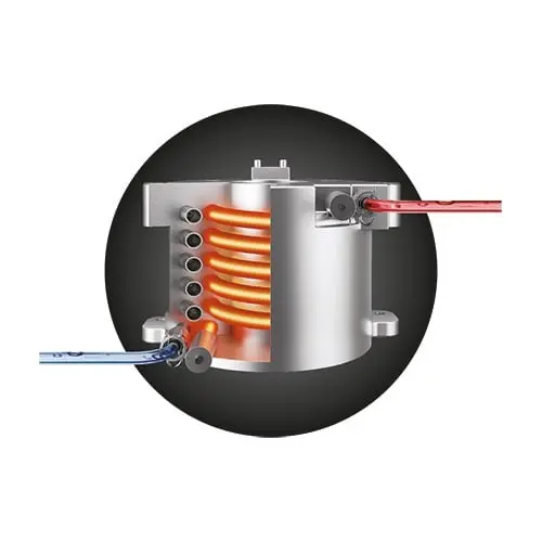 Thermocoil-verwarmingssysteem met PID-temperatuurregeling